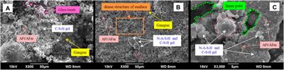 Experimental Study on Gangue Backfilling Materials Improved by Soda Residue and Field Measurement of Surface Subsidence